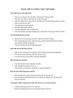 Bảng mô tả công việc nhân viên Thủ kho