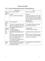 Đề cương Dân dụng công nghiệp