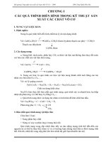 Bài giảng Công nghệ sản xuất các hợp chất Vô Cơ