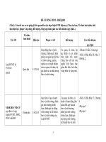 ĐỀ CƯƠNG HỌC PHẦN DỰ ÁN MÔI TRƯỜNG