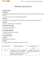 Giáo án Ngữ văn 9 bài Tổng kết phần tập làm văn