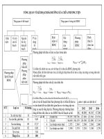 TỔNG QUAN VỀ KẾ HOẠCH BẢO DƯỠNG SỬA CHỮA PHƯƠNG TIỆNN