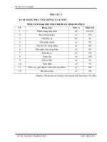 TÍNH TOÁN THU NHIỆT BỨC XẠ MẶT TRỜI