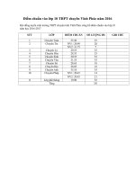 Điểm chuẩn vào lớp 10 THPT chuyên Vĩnh Phúc năm 2016 - 2017