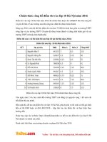 Chính thức công bố điểm thi vào lớp 10 THPT Hà Nội năm 2016 - 2017