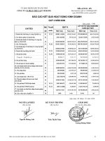 Báo cáo KQKD quý 4 năm 2009 - Công ty Cổ phần Thủy sản Mekong