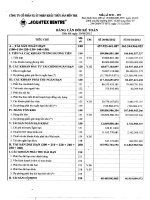 Báo cáo tài chính quý 2 năm 2012 - Công ty Cổ phần Xuất nhập khẩu Thủy sản Bến Tre