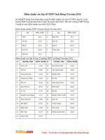 Điểm chuẩn vào lớp 10 THPT tỉnh Hưng Yên năm 2016 - 2017