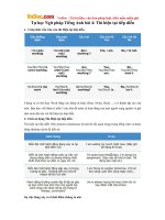 Tự học Ngữ pháp Tiếng Anh bài 4: Thì hiện tại tiếp diễn