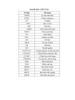Kế toán chi phí sản xuất và tính giá thành sản phẩm tại Công ty Cổ phần Cao su Hà Nội