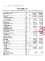 Báo cáo tài chính công ty mẹ quý 1 năm 2015 - Công ty Cổ phần Bảo hiểm Ngân hàng Nông nghiệp