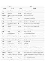 PHIM TAT NHANH word và excel