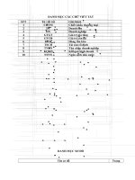 Kế toán doanh thu, chi phí và xác định kết quả kinh doanh tại công ty TNHH Phát triển Chiến lược Khôi Nguyên
