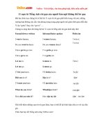 11 cụm từ Tiếng Anh rút gọn của người bản ngữ không thể bỏ qua