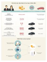 Bộ trưởng, chủ tịch tỉnh được sử dụng xe công bao nhiêu tiền?