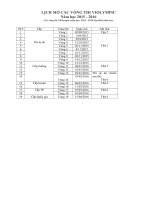 Lịch mở các vòng thi Violympic năm học 2016 - 2017