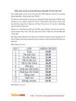 Điểm chuẩn vào lớp 10 trường Phổ thông Năng khiếu TP. HCM năm 2016 - 2017