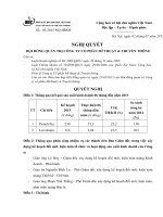 Nghị quyết Đại hội cổ đông thường niên - Công ty Cổ phần Mĩ thuật và Truyền thông