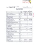 Báo cáo tài chính quý 1 năm 2015 - Công ty Cổ phần Sách và Thiết bị trường học Đà Nẵng