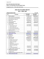 Báo cáo tài chính quý 3 năm 2009 - Công ty Cổ phần Sách - Thiết bị Bình Thuận