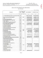 Báo cáo tài chính quý 1 năm 2015 - Công ty Cổ phần Chứng khoán Nông nghiệp và Phát triển Nông thôn