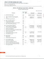 Báo cáo tài chính quý 3 năm 2015 - Công ty cổ phần Khoáng sản Á Châu