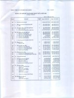 Báo cáo tài chính hợp nhất quý 2 năm 2015 - Tổng Công ty Cổ phần Bảo Minh