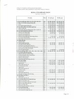 Báo cáo tài chính quý 2 năm 2012 - Công ty Cổ phần Chứng khoán Bảo Minh