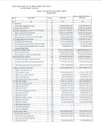 Báo cáo tài chính hợp nhất quý 3 năm 2011 - Ngân hàng Thương mại cổ phần Đầu tư và Phát triển Việt Nam