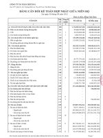 Báo cáo tài chính hợp nhất quý 3 năm 2012 - Công ty Cổ phần Beton 6