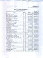 Báo cáo tài chính hợp nhất quý 3 năm 2015 - Tổng Công ty Cổ phần Bảo Minh