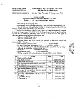 Nghị quyết Đại hội cổ đông thường niên năm 2011 - Công ty Cổ phần Nhiệt điện Bà Rịa