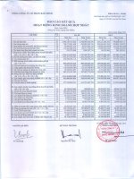 Báo cáo tài chính hợp nhất quý 4 năm 2013 - Tổng Công ty Cổ phần Bảo Minh