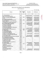 Báo cáo tài chính quý 2 năm 2015 - Công ty Cổ phần Chứng khoán Nông nghiệp và Phát triển Nông thôn