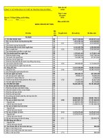 Báo cáo tài chính quý 4 năm 2010 - Công ty Cổ phần Sách và Thiết bị trường học Đà Nẵng