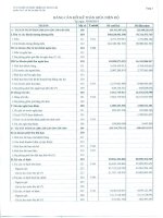 Báo cáo tài chính công ty mẹ quý 3 năm 2014 - Công ty Cổ phần Đầu tư Phát triển Công nghiệp - Thương mại Củ Chi