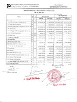 Báo cáo KQKD quý 4 năm 2011 - Công ty Cổ phần Xây dựng và Giao thông Bình Dương