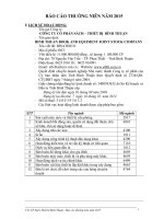 Báo cáo thường niên năm 2015 - Công ty Cổ phần Sách - Thiết bị Bình Thuận