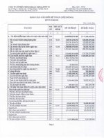 Báo cáo tài chính quý 4 năm 2012 - Công ty Cổ phần Chứng khoán Nông nghiệp và Phát triển Nông thôn