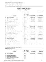 Báo cáo tài chính năm 2011 (đã kiểm toán) - Công ty Cổ phần Khoáng sản Becamex