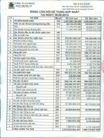 Báo cáo tài chính hợp nhất quý 2 năm 2014 - Công ty Cổ phần Xây dựng 47