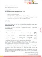 Nghị quyết Đại hội cổ đông thường niên - Công ty cổ phần Xây dựng và Nhân lực Việt Nam