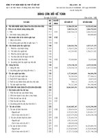 Báo cáo tài chính quý 4 năm 2011 - CTCP Sản xuất Kinh doanh Dược và Trang thiết bị Y tế Việt Mỹ