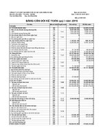 Báo cáo tài chính quý 1 năm 2015 - Công ty Cổ phần Chế tạo Biến thế và Vật liệu điện Hà Nội