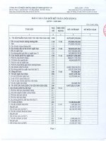 Báo cáo tài chính quý 4 năm 2009 - Công ty Cổ phần Chứng khoán Nông nghiệp và Phát triển Nông thôn