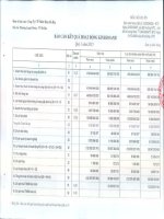 Báo cáo tài chính quý 1 năm 2015 - Công ty Cổ phần Nhiệt điện Bà Rịa