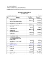 Báo cáo tài chính quý 3 năm 2008 - Công ty Cổ phần Sách - Thiết bị Bình Thuận