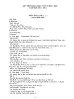 QUY TRINH DAY TOAN o TIEU HOC 