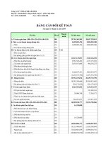 Báo cáo tài chính quý 4 năm 2010 - Công ty Cổ phần Viglacera Bá Hiến