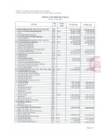 Báo cáo tài chính quý 1 năm 2014 - Công ty Cổ phần Chứng khoán Bảo Minh